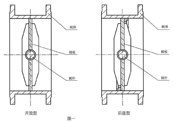 77-31100气动调理蝶阀常用质料