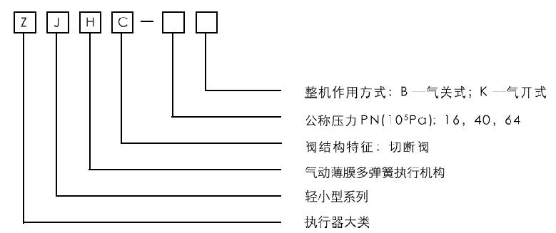 ZJHC气动薄膜切断阀型号体例