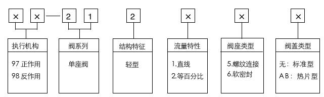 型号体例说明